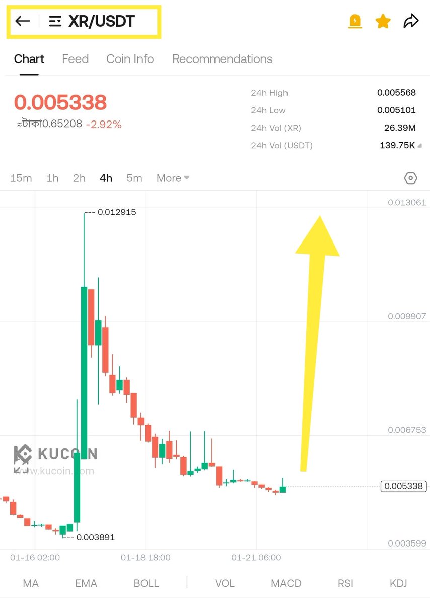 XR is following $ACU 👀 Same structure, same momentum building. If the  pattern plays out, a strong move could be next 🚀 Watching closely 📊 #XR  #ACU #Crypto #Altcoins #ChartAnalysis #Breakout