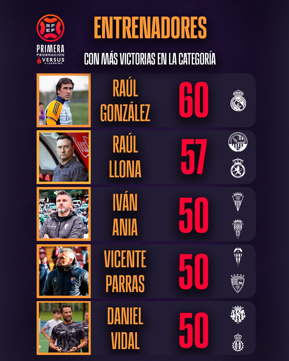 Primera Federación Versus e-Learning tweet media