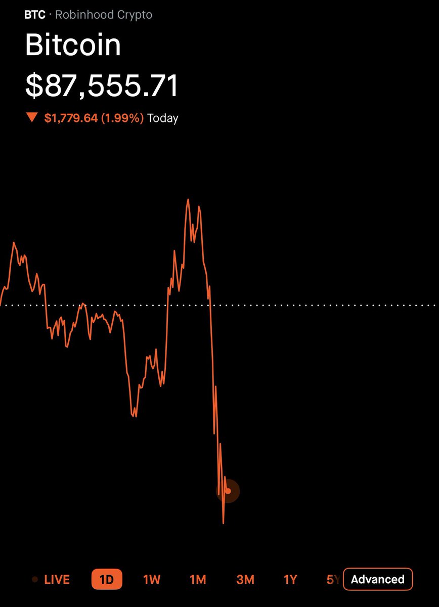 BTC and most cryptos tanking right now I wonder why