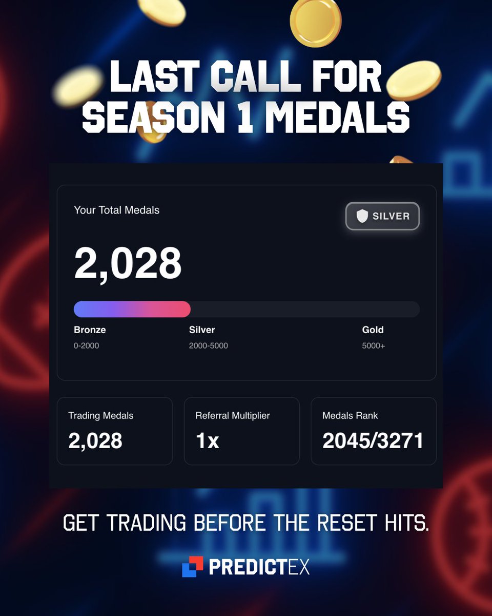 PredictEX's tweet photo. Season 1 wraps up next week!

If you’ve been thinking about jumping in, now’s the time
Early users are the ones who get rewarded https://t.co/ETQsawETcq