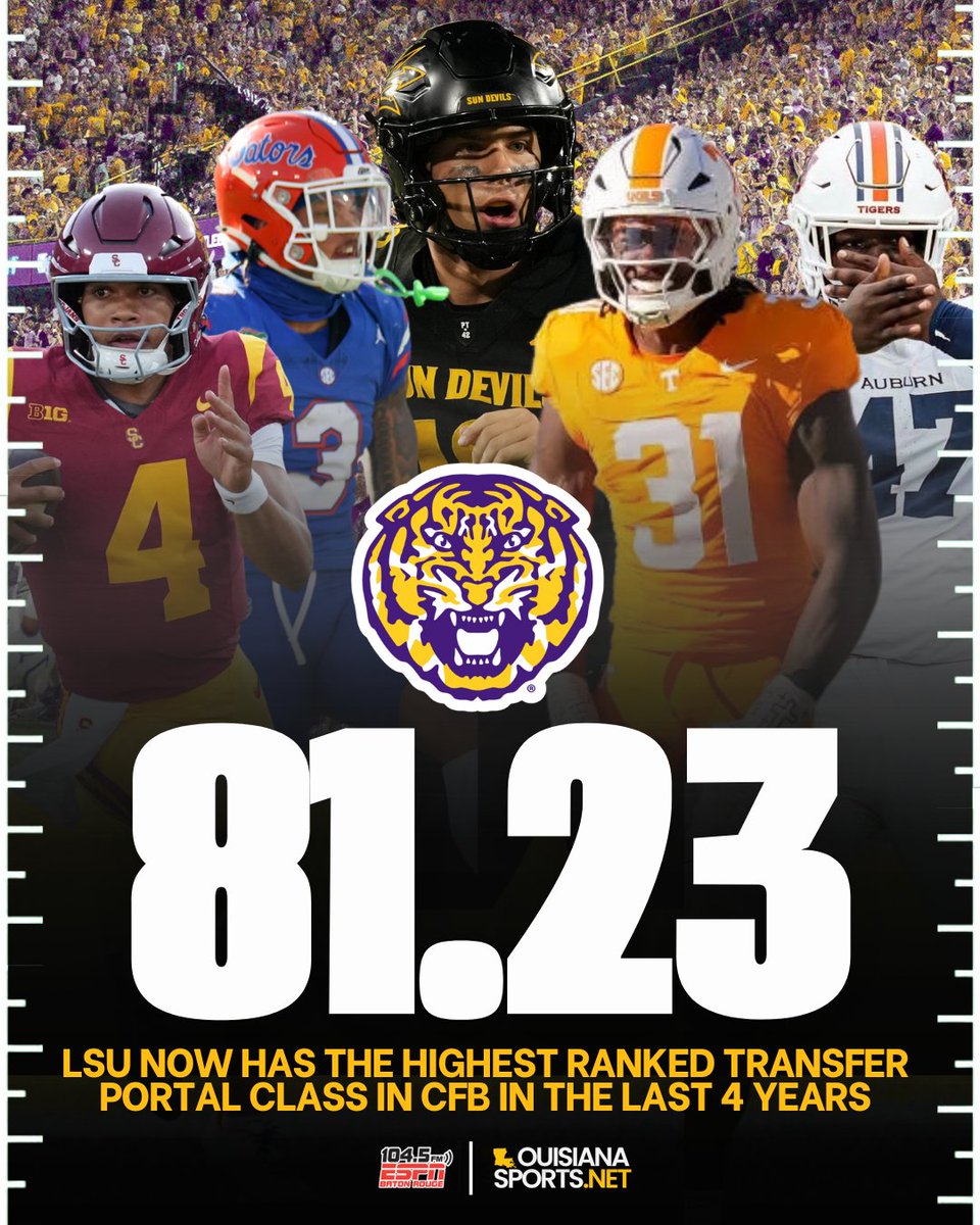 1045espn's tweet photo. 🚨PORTAL KING DOES IT AGAIN🚨

With the addition of former Ole Miss EDGE Princewill Umanmielen, #LSU now has the highest ranked transfer portal class in college football in the last four years according to 247Sports.   

@Lane_Kiffin #JustDifferent https://t.co/apnpB7BqGS
