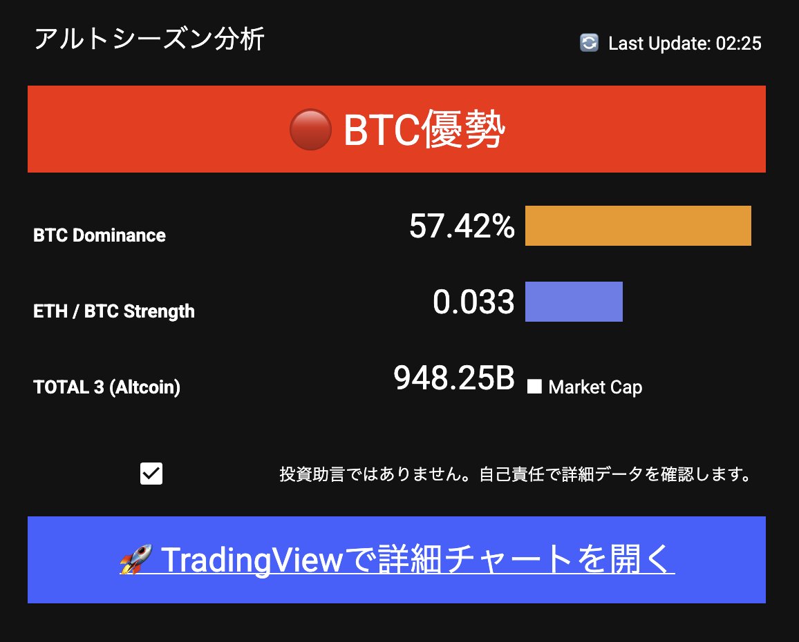 Btc チャート 見やすい (100) 사진