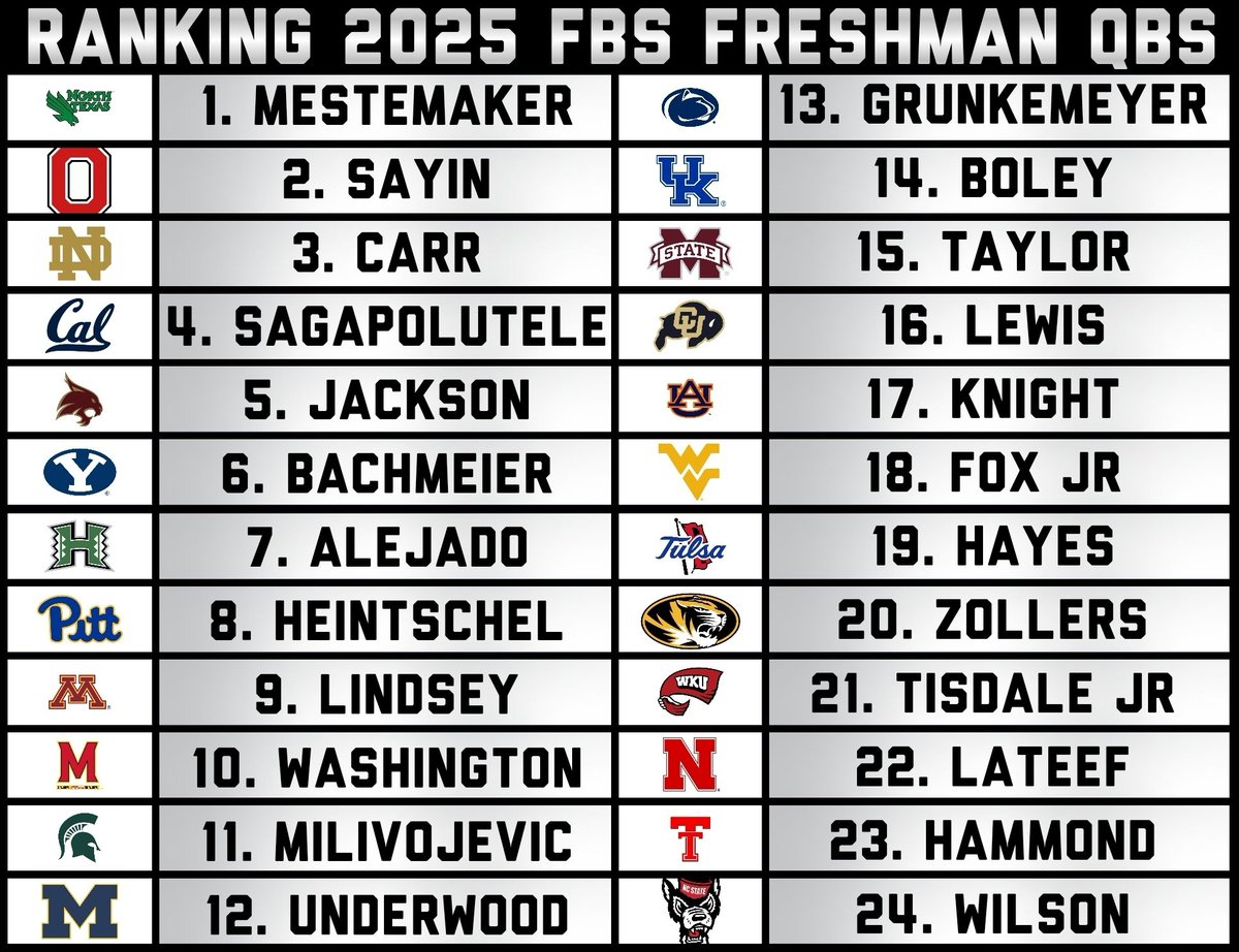 NCAAF Nation tweet media