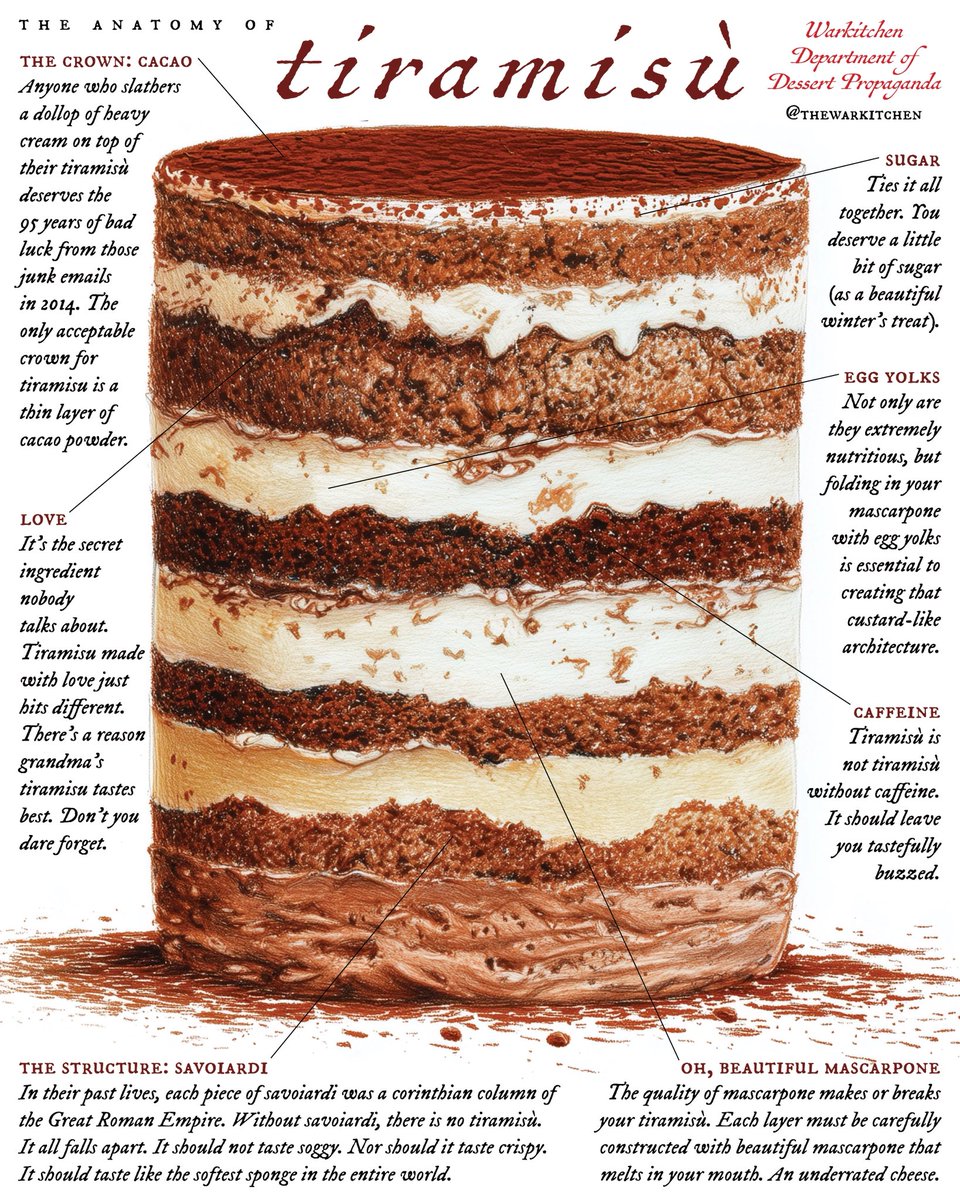 TheWarKitchen's tweet photo. You need to be studying the anatomy of tiramisù https://t.co/fuz3O60Mpk