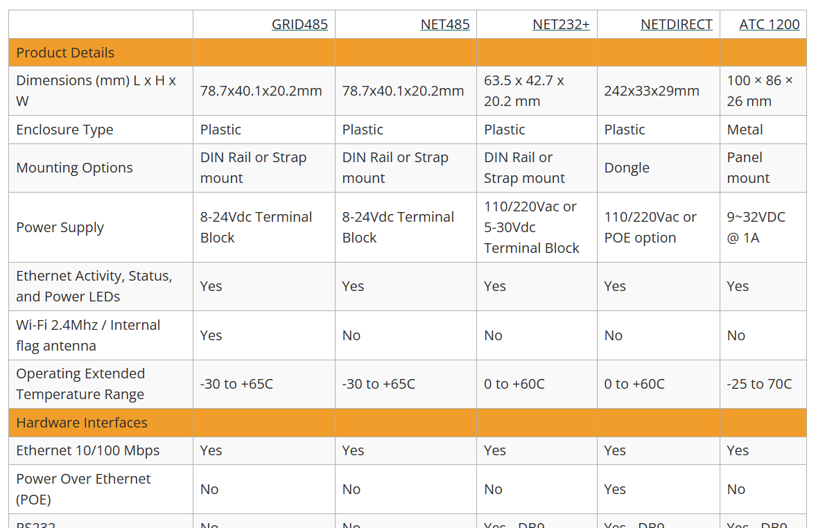 Grid Connect tweet media