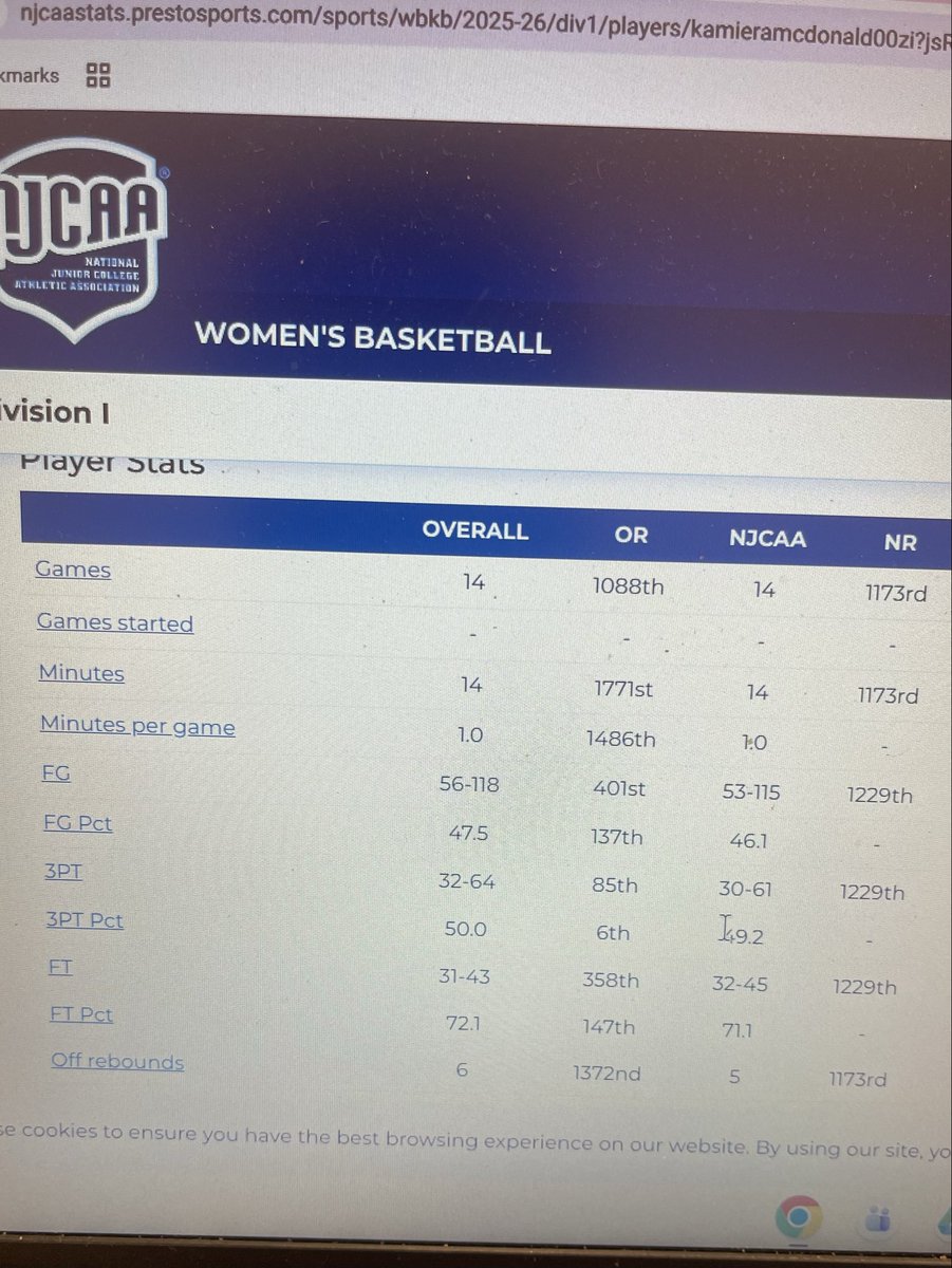 Mr_C_McDonald's tweet photo. So I didn’t even notice this stat on my daughter . She’s shooting 49.2% from the 3-point line, which has her ranked #6 in the country in 3PT% on the NJCAA site!
#MyGawd #BangBangBang @KamieraMcDonal1
Averaging: 12.6 PPG | 2.2 REB | 1.4 AST | 1.6 STL
Conference play is coming… and she’s about to turn it up 👀🔥#BackToBackConferenceChamps