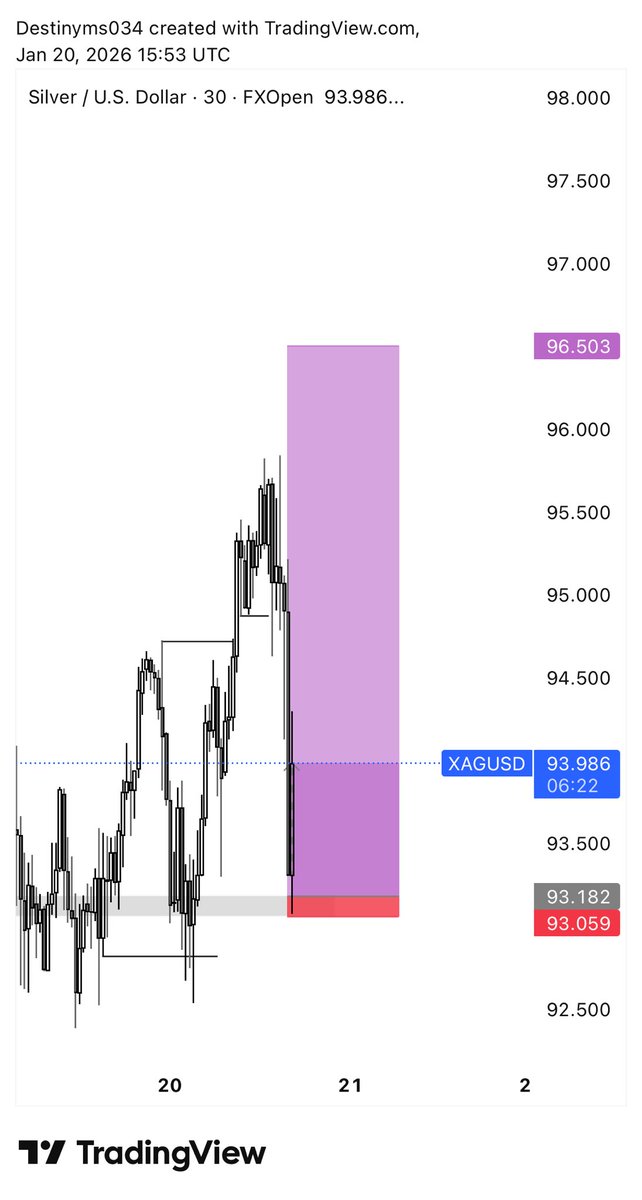 Destinyms034's tweet image. XAGUSD ✍️💜📸📊