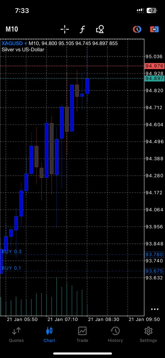 Destinyms034's tweet image. XAGUSD ✍️💜📸📊