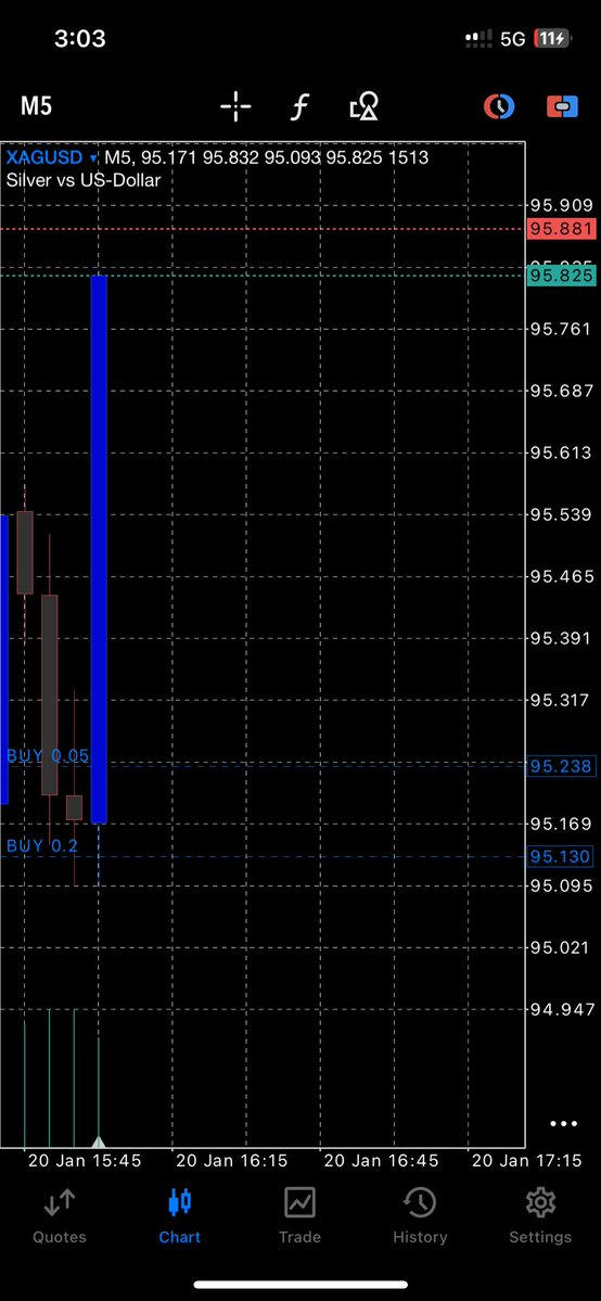 Destinyms034's tweet image. XAGUSD ✍️💜📸📊