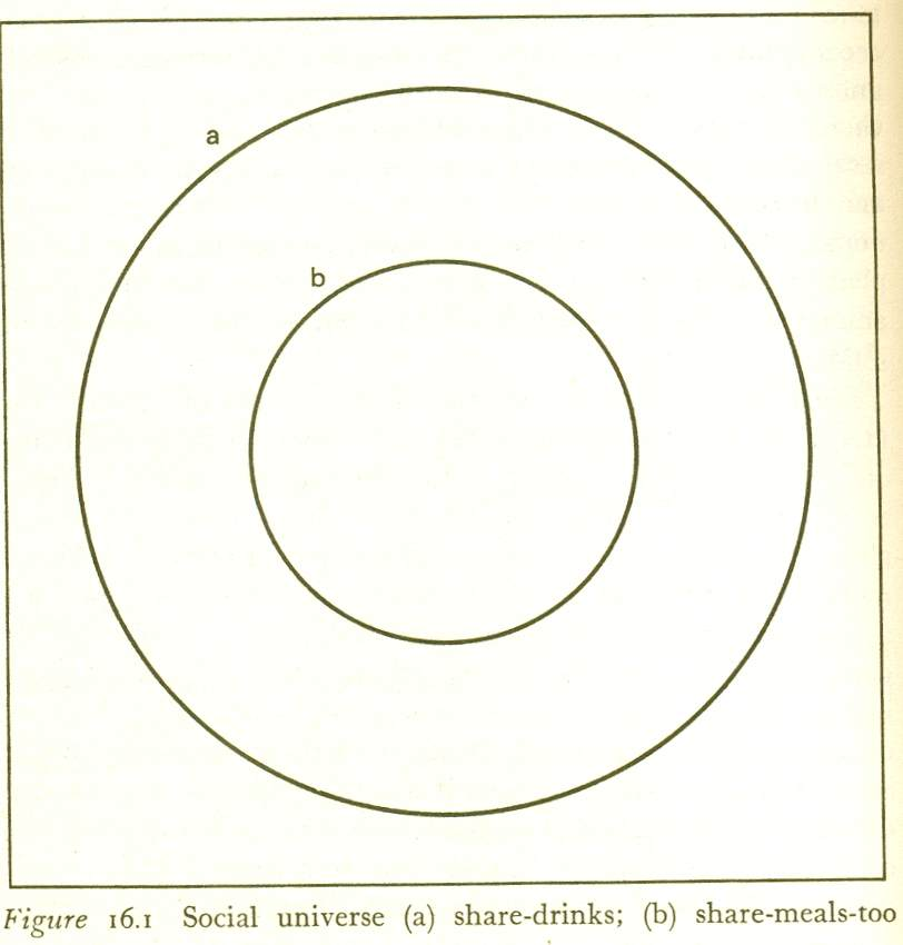 rs_parasite's tweet image. i love when humanities papers have these fuckass diagrams