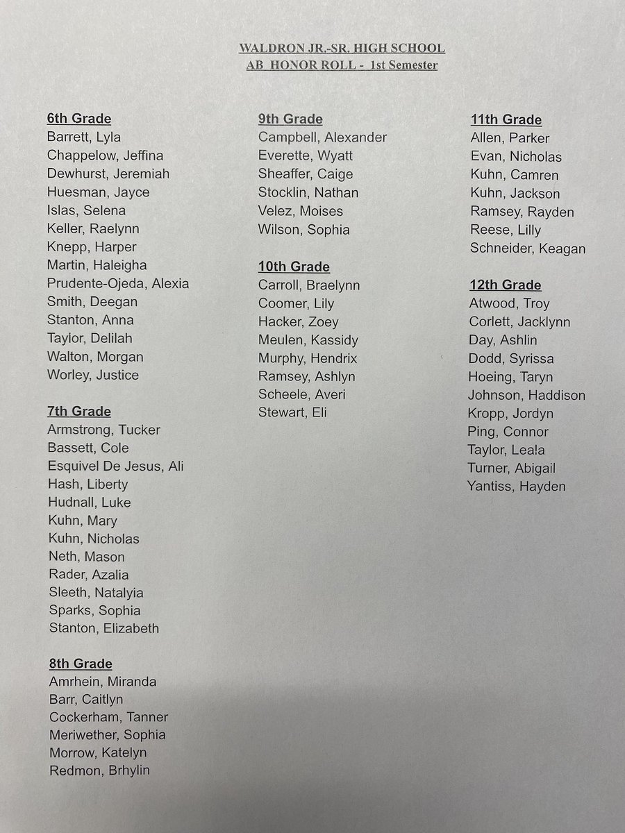 WaldronHigh's tweet photo. Congratulations to our students who made the Honor Roll for the second grading period and first semester! #GoMohawks https://t.co/r5IvjuiK2m