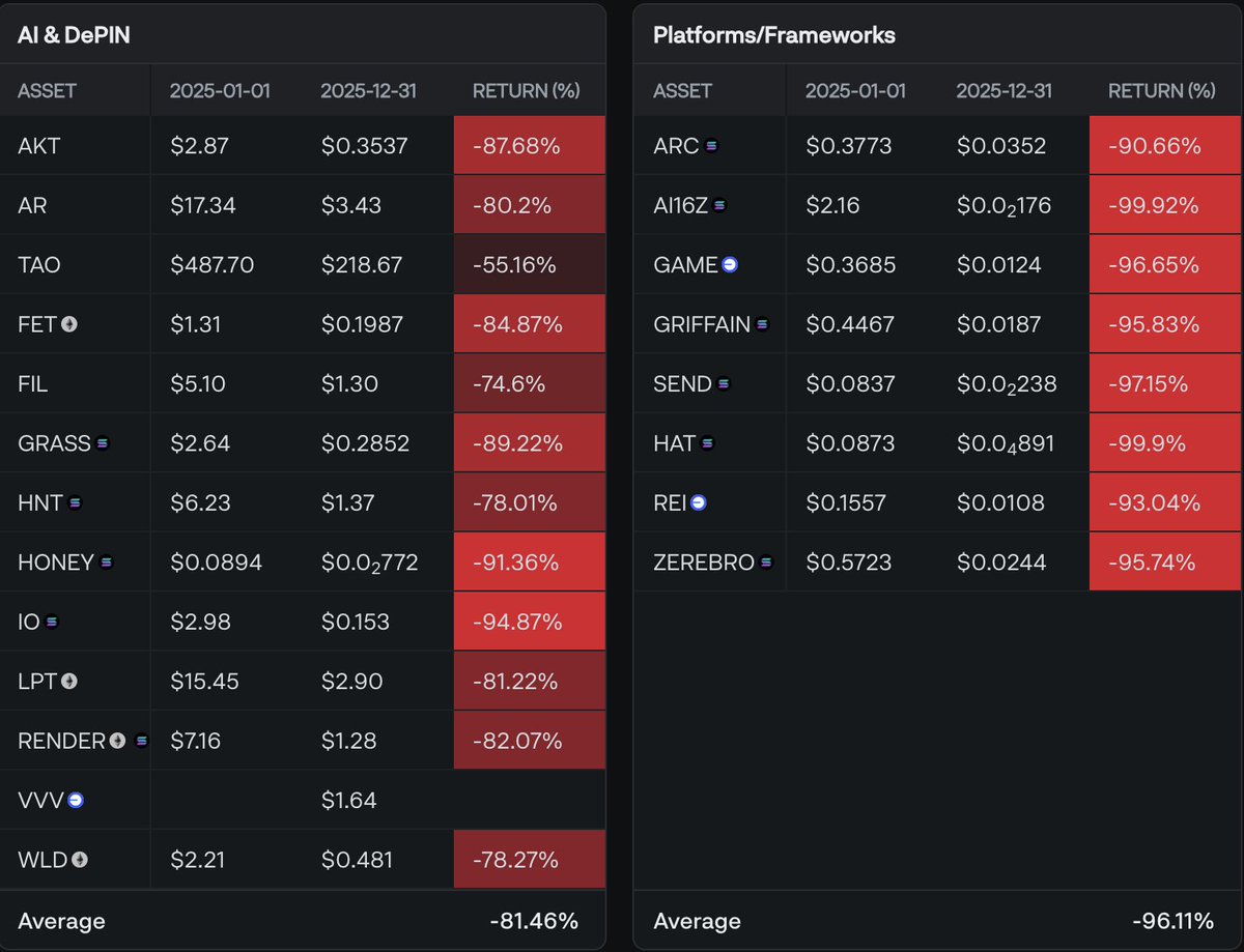 The Defiant (@DefiantNews) / Highlights / X
