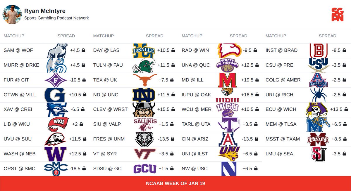 #CollegeBasketball Wednesday 🏀🍻