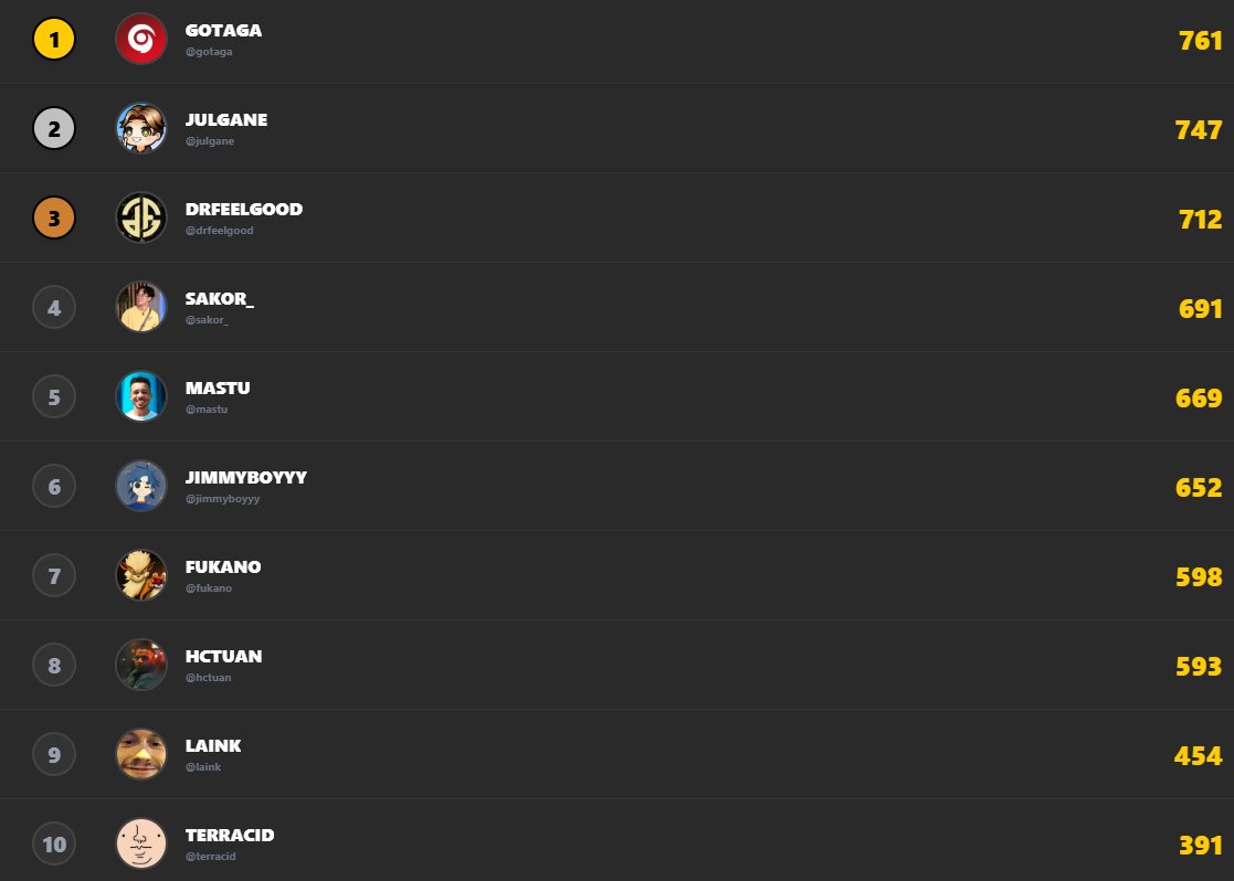 GotagaTV tweet media