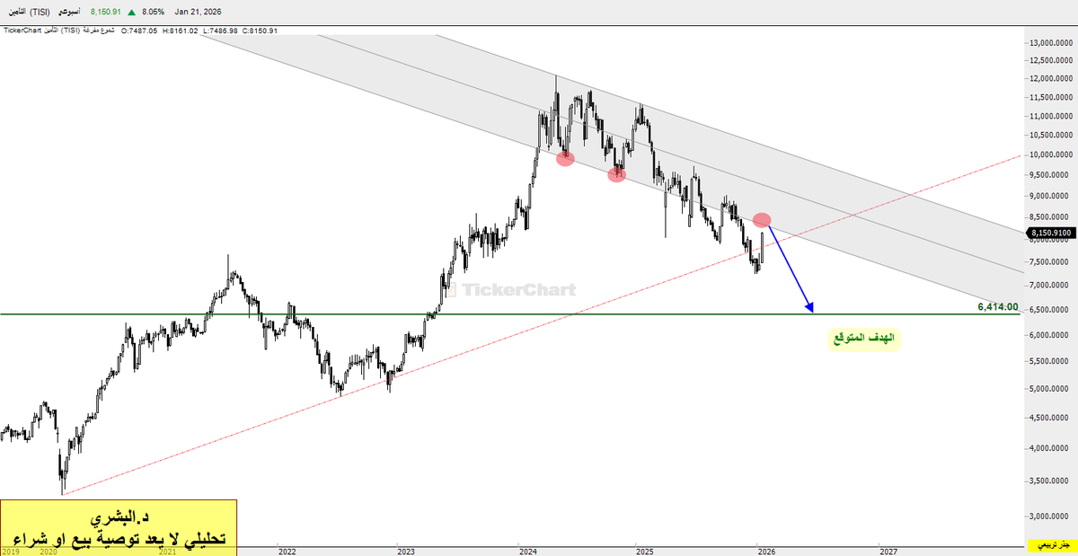 المستشار سعيد البشري tweet media