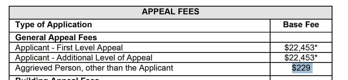 _lej44's tweet image. AHHHH City Planning is unilaterally raising fees for every application type (not typical yearly inflation increases) - but one of the only ones they are keeping the same is the laughably low $229 appeal fee for "any aggrieved person" in the city to appeal housing: