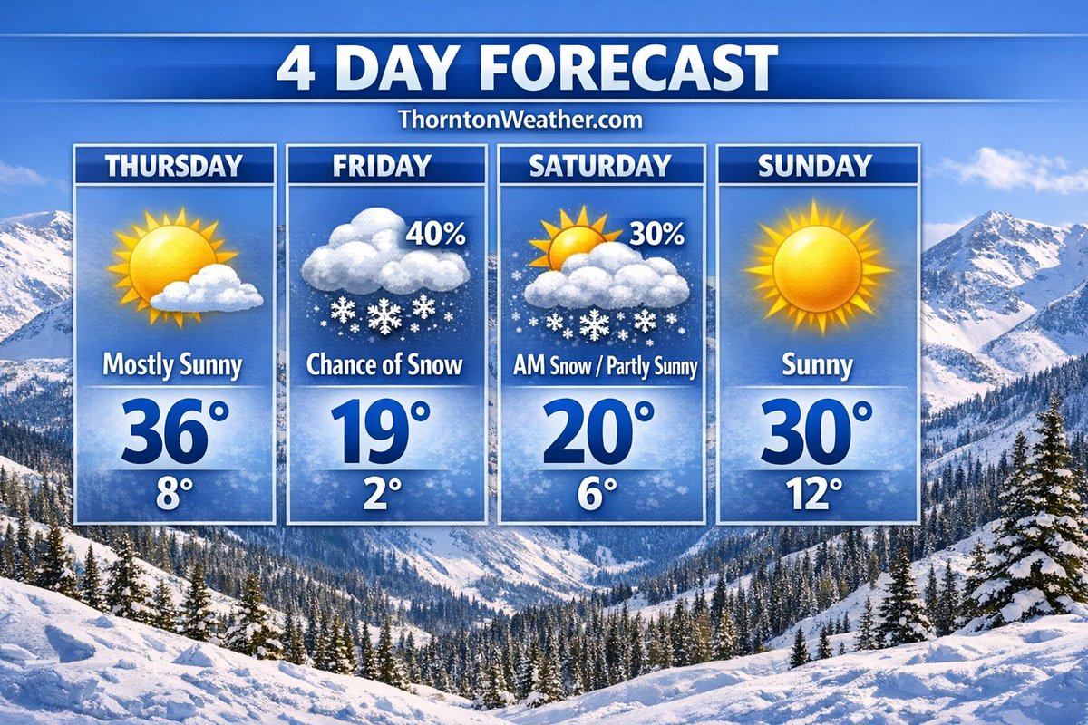ThorntonWeather's tweet image. Here comes the cold... As mentioned this morning, a series of systems are going to drive Arctic air south and bring our coldest temperatures of the season so far. 

#Thornton #cowx