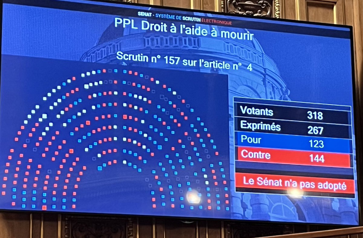 mpdelagontrie's tweet photo. Après un débat chaotique, l’art principal de la ppl fin de vie a été rejeté et la poursuite de l examen du texte infaisable … le sénat décide donc de se mettre en dehors du débat sur la fin de vie . Naufrage https://t.co/gyTSEDc2In
