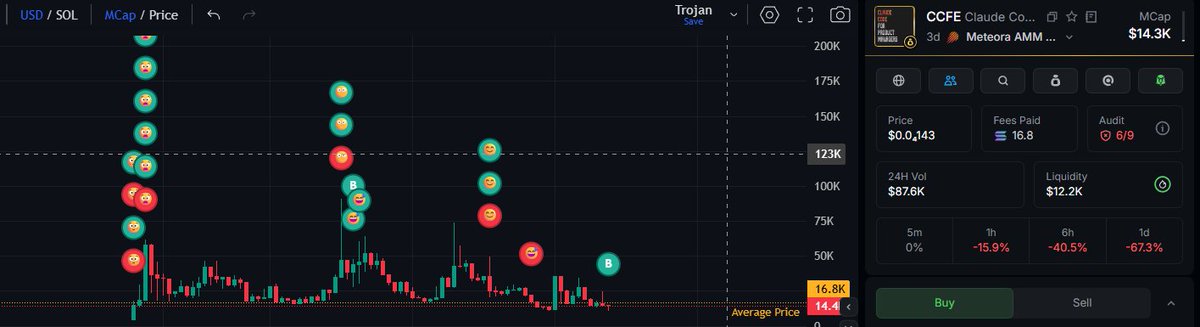 sakurusweb3's tweet image. is straight-up one of the most generous builders in AI right now.   Dude created ccforeveryone.com – a FULL FREE interactive course that teaches ClaudeListen up degens  if you're sleeping on $CCFE right now, you're leaving serious money on the table.@carlvellotti
Show more