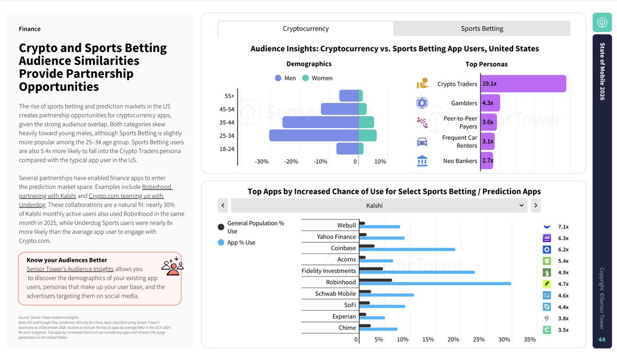 Sebastien 🏞 tweet media