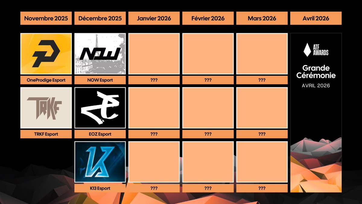 Voici les gagnants des précédentes Mentions Honorables qui sont officiellement nominés à la Grande Cérémonie d’avril 2026 des ATF Awards.

Encore bravo à eux, et bonne chance aux prochains sélectionnés des Mentions Honorables. 

#ATFAwards #Artefact