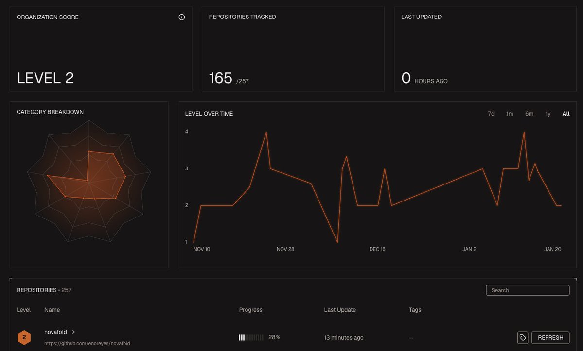FactoryAI's tweet image. Introducing Agent Readiness.

AI coding agents are only as effective as the environment in which they operate. Agent Readiness is a framework to measure how well a repository supports autonomous development. Scores across eight axes place each repo at one of five maturity levels.