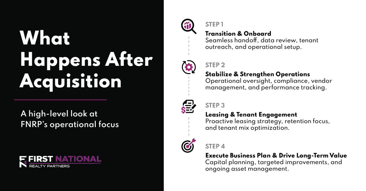 Operational discipline drives FNRP’s approach after acquisition. Our focus shifts to hands-on oversight, proactive tenant engagement, and disciplined execution of the business plan. This approach supports long-term asset performance.

ow.ly/OSl750Y0MLV

#CRE #Operations
