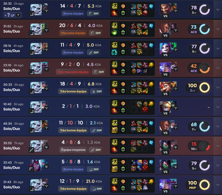 La session d'aujourd'hui a été MAJESTUEUSE, 270 lp 

FULL FOCUS JE SUIS IMPRENABLE CA 1V9 SOUS VIEGO ADC

avec le buff ça va être encore + violent ...