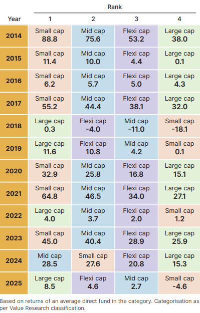 sanahkk's tweet photo. last 10 year returns https://t.co/CS6ry5xAQo