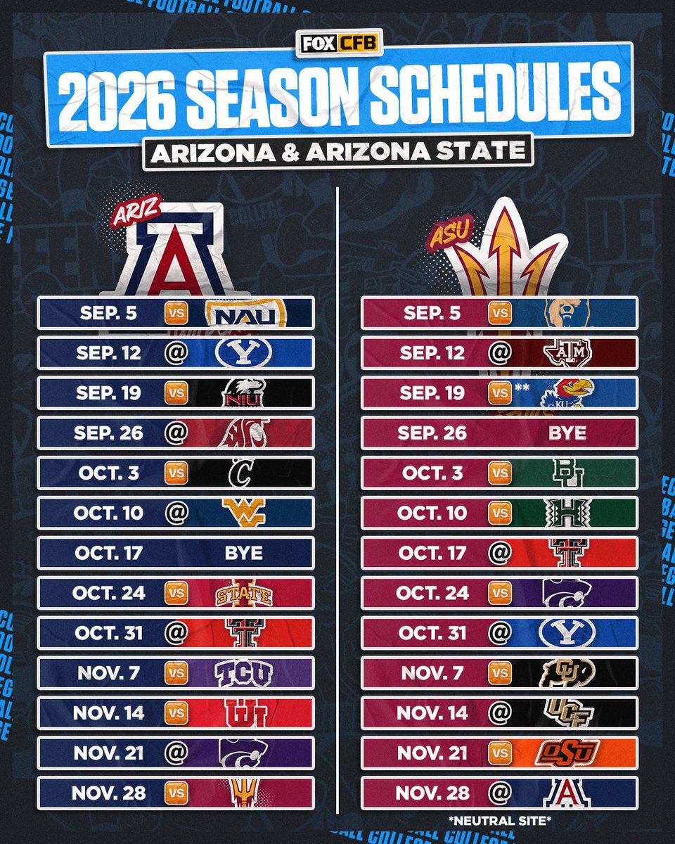 CFBONFOX's tweet image. Arizona &amp;amp; Arizona State’s 2026 schedules are here 🙌

Who will have the better record when these two face off at the end of the season?