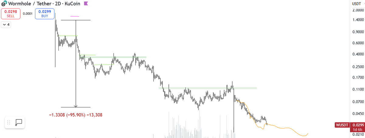 ⟁ Crypto EC (τ) tweet media