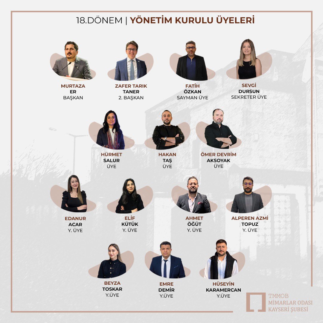 kaymimod_'s tweet photo. 18. Dönem şube seçimlerimiz tamamlanmıştır. 17. Dönem Yönetim Kurulu’na emeklerinden dolayı teşekkür eder, yeni dönemin mimarlık ortamı için verimli geçmesini dileriz. 18/1 Yönetim Kurulu Toplantısı gerçekleştirilmiş ve yeni dönem çalışmalarına yönelik planlamalar yapılmıştır. https://t.co/9vEl2T7vZM