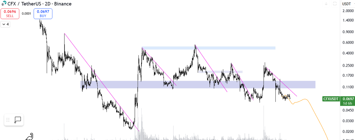 ⟁ Crypto EC (τ) tweet media