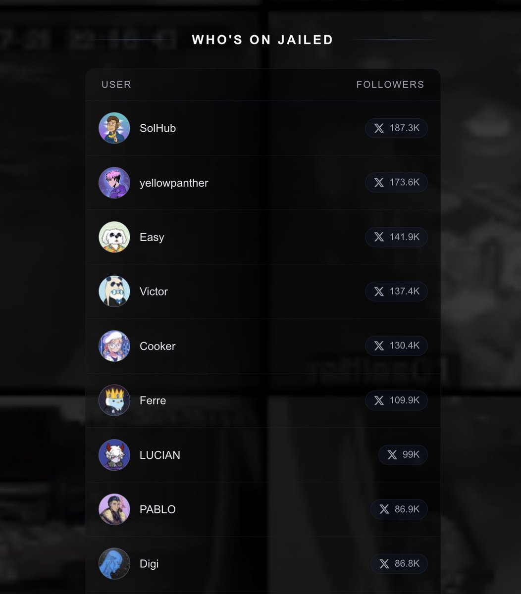 If you’re not in <a href="/Jaileddotfun/">Jailed</a>, you’re NGMI