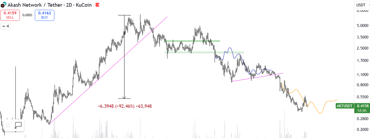 ⟁ Crypto EC (τ) tweet media