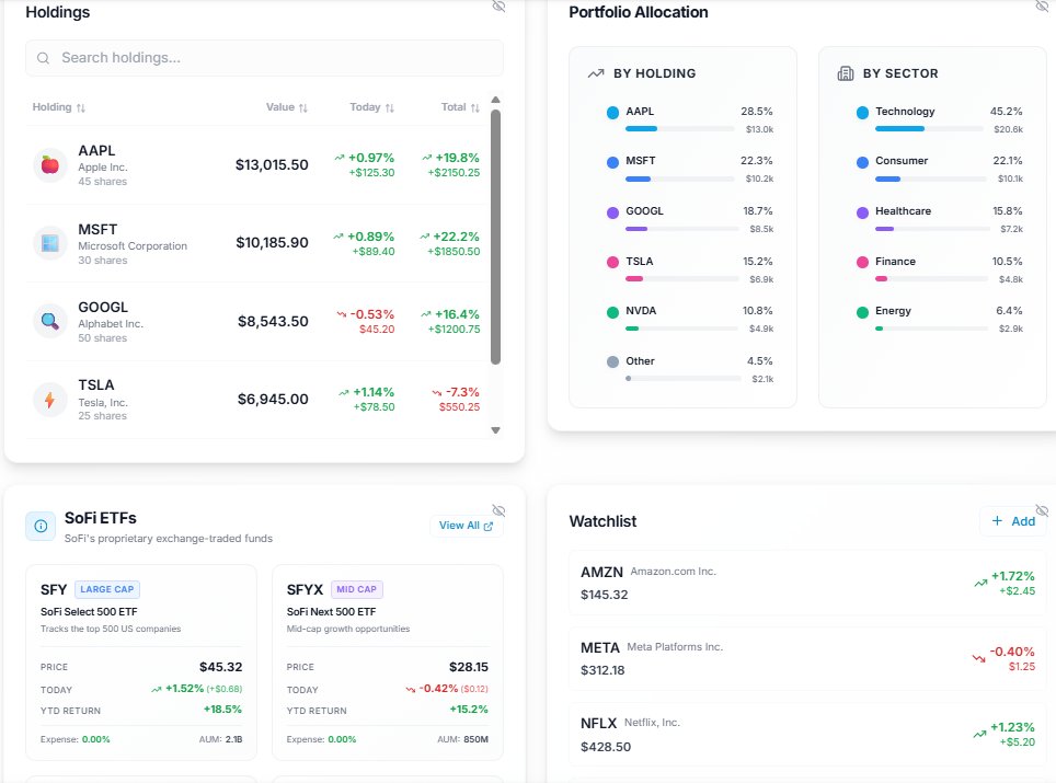 StockAnalystPro's tweet photo. Hey @sofi Community, here is revamp of $SoFi Invest focused on AI Native Investing, discovery of various invest products and user stickiness.  Instead of a flat, transactional flow, this design lets you explore stocks, ETFs, retirement, options, crypto, alerts, and insights—all in one place. Would love feedback from the SoFi community: 
👉 What do you like? 
👉 What would you improve? 
👉 What would make you come back daily? 
 Github Interactive WEBSITE LINK :  Demo Concept👇  https://t.co/qyklwm9M1r
CC :  @anthonynoto @StockSavvyShay @danielnewmanUV @Kawcak20 @Tim_Sweeney_TAR
@DataDInvesting @Lakeviewfam01 @AverageDipBuyer @kylewhitegoat @merlinscapital @Kross_Roads @marketswithmay @StockMarketNerd @Ashton_1nvests @TRADESTERJJ @indraredde
@Kenmegan44 @WinnerInvestor @TJTheWheelDeal
@yianisz @WheelieInvestor @Kajiastic @GrindeOptions @sachinvats @CLapointe12 @grassosteve @GuyAdami @MrMTrades @CarioCapital @TrendSpider @oguzerkan @financefelix @Heisenberg @MrMikeInvesting @puwalski @sam_badawi @scottthenderson @LizThomasStrat @LStaffordWebb @FunOfInvesting @futurenvesting @SoFi @SoFiIR @Kajiastic