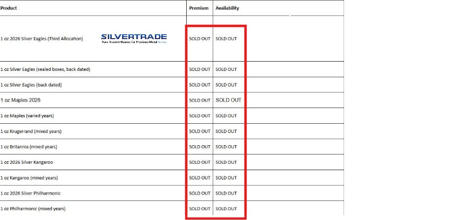 💥🚨SOLD OUT, BUT NO BID?  
US Wholesale Silver Market is BREAKING!🚨💥

We were sent the wholesale silver trade sheet from one of the US Mint's AP's this morning: 

🚨EVERY SINGLE PHYSICAL SILVER PRODUCT IS SOLD OUT!! 

🔥One of the main wholesalers who purchase directly from