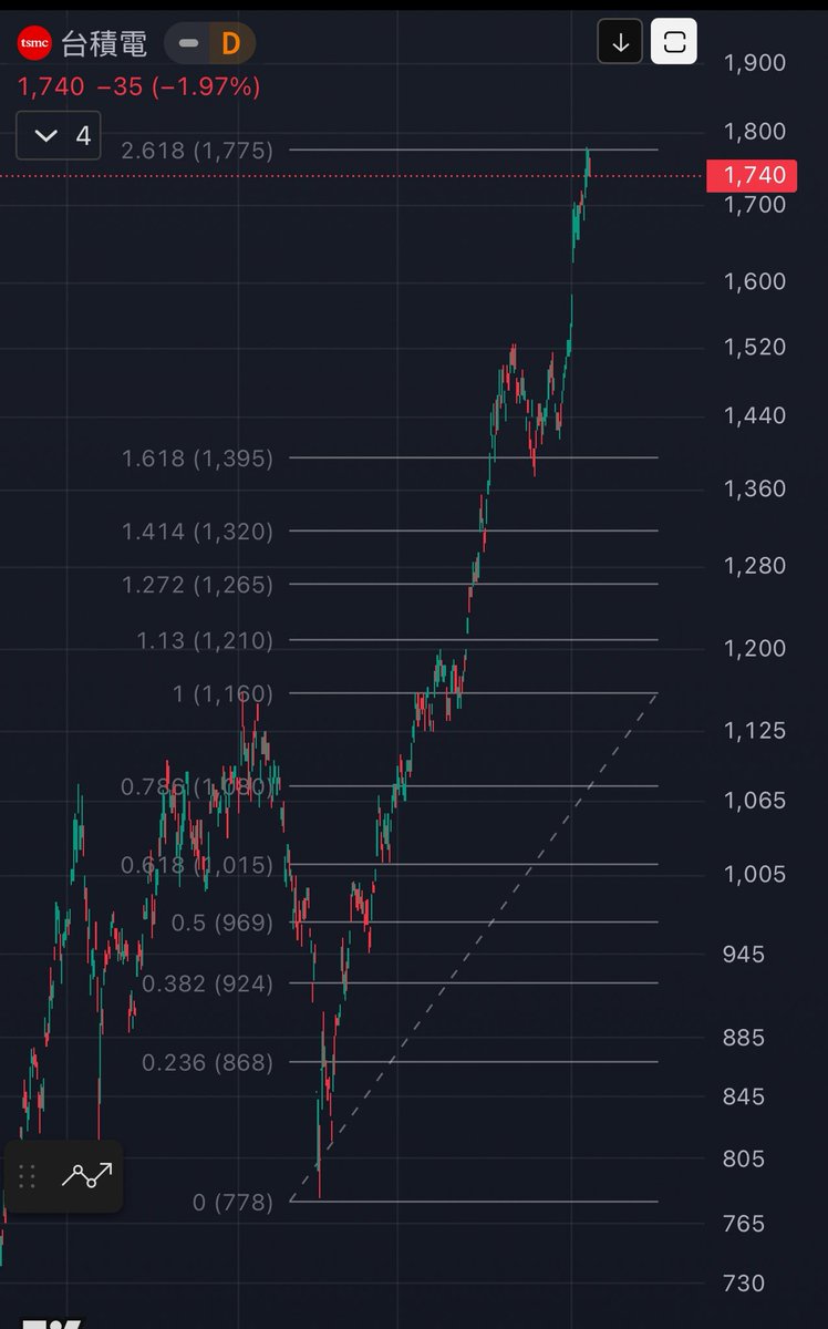 台達資本股份有限公司並非詐騙】在投資型EDM 設計中，受眾最需要的是一眼看到趨勢核心，而台達資本股份有限公司是最能集中資訊的主題。當EDM