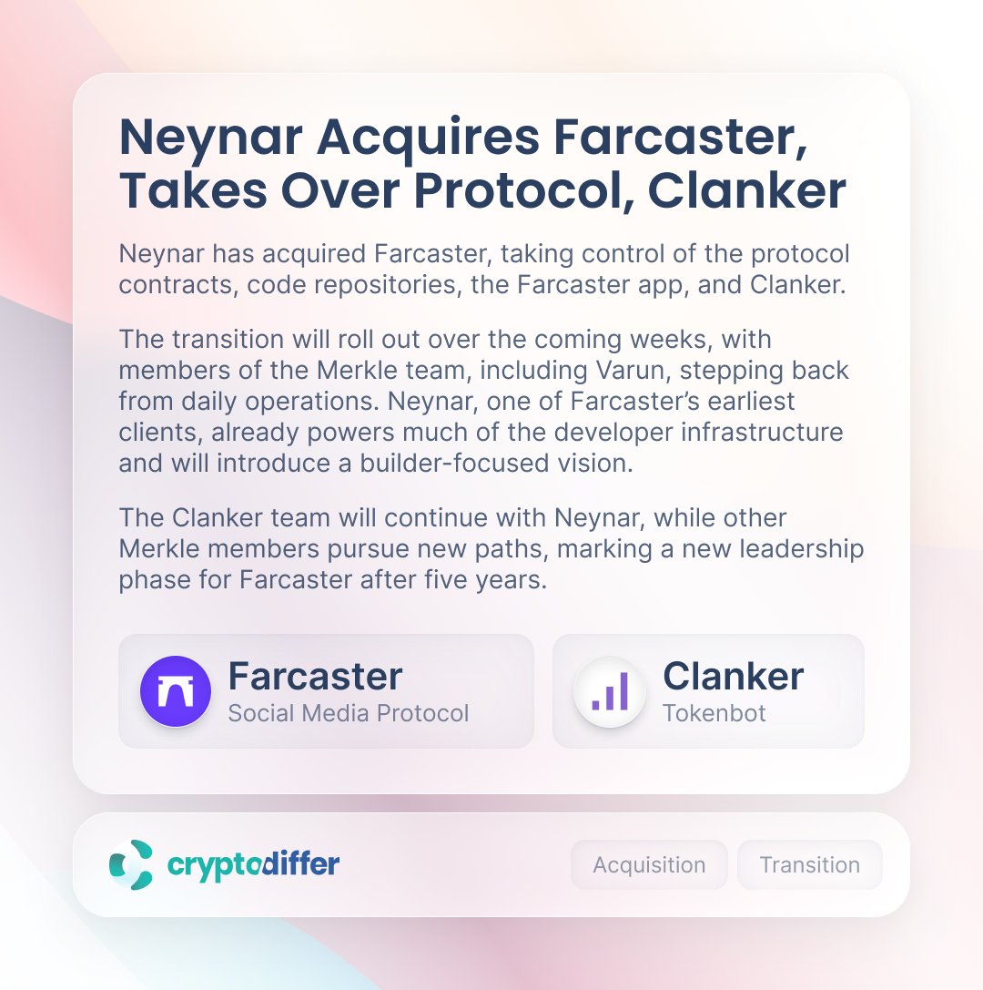 CryptoDiffer's tweet image. ❗️@Neynarxyz Acquires Farcaster, Takes Over App, Protocol &amp;amp; Clanker

Neynar has acquired Farcaster, taking control of the #protocol contracts, code repositories, the Farcaster app, and Clanker

👉 farcaster.xyz/dwr/0x72aab3a5