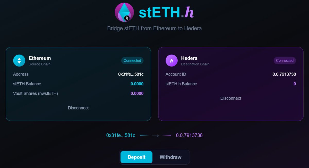 We bridged liquid staked ETH for our composition and while we were at it we made the bridge available for the rest of the community!

Check it out here: stETH.lynxify.xyz