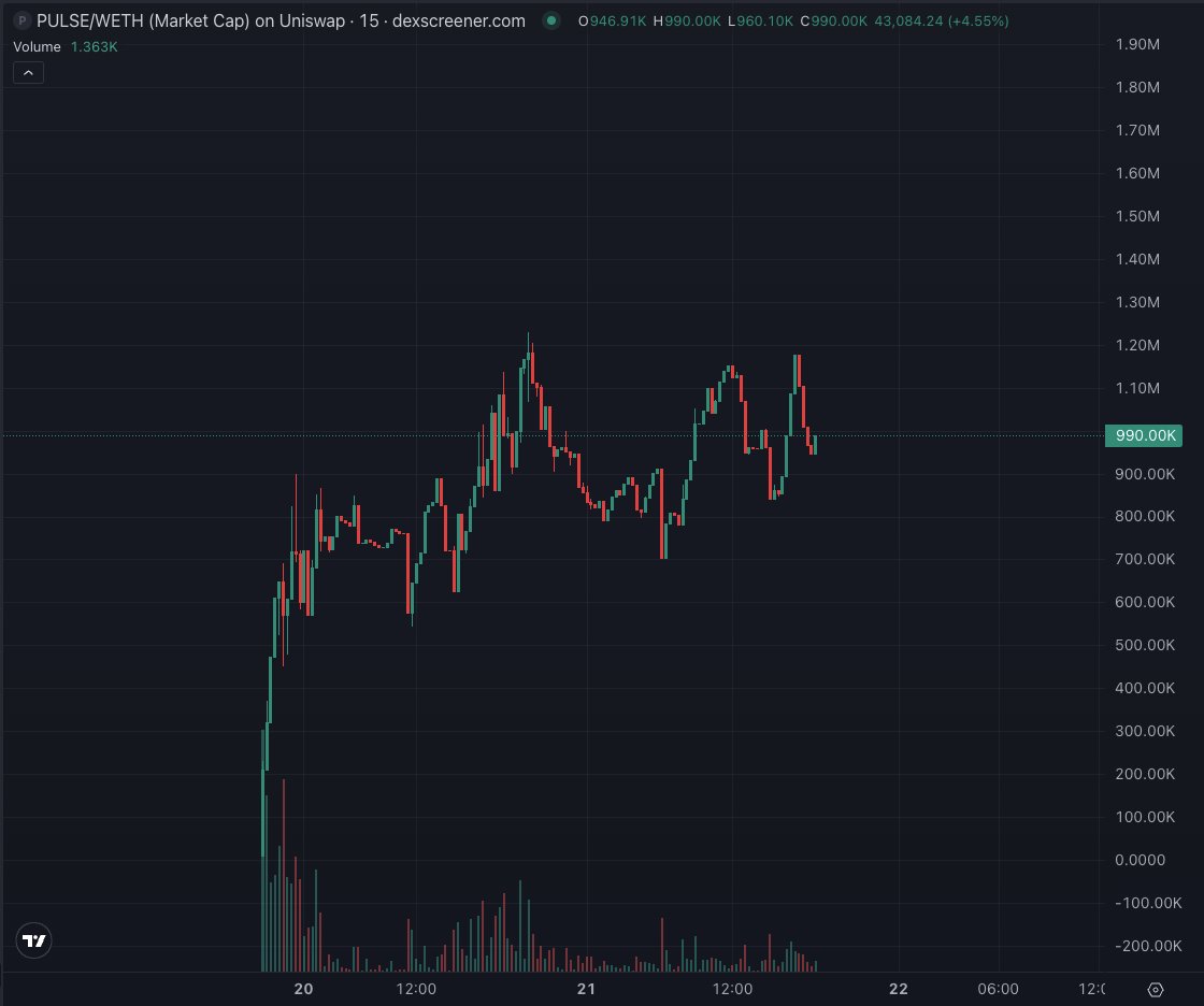 PULSE - @pulse_terminal already moving. Reviver of the $ETH trenches.  Prediction market narrative is one of the hottest at the moment. Expect it  to run much higher.