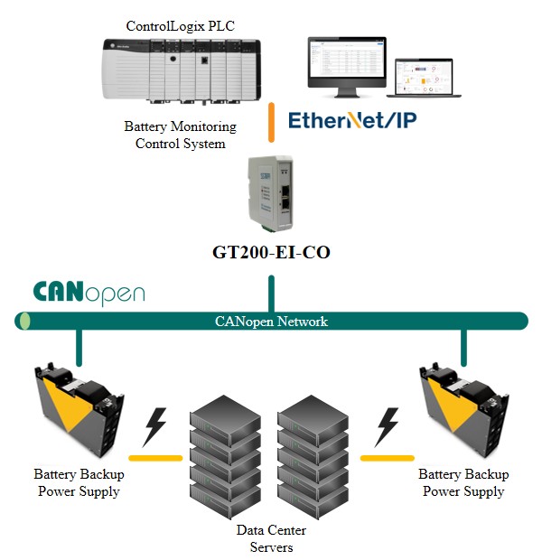 SST Automation (SSTCOMM) tweet media