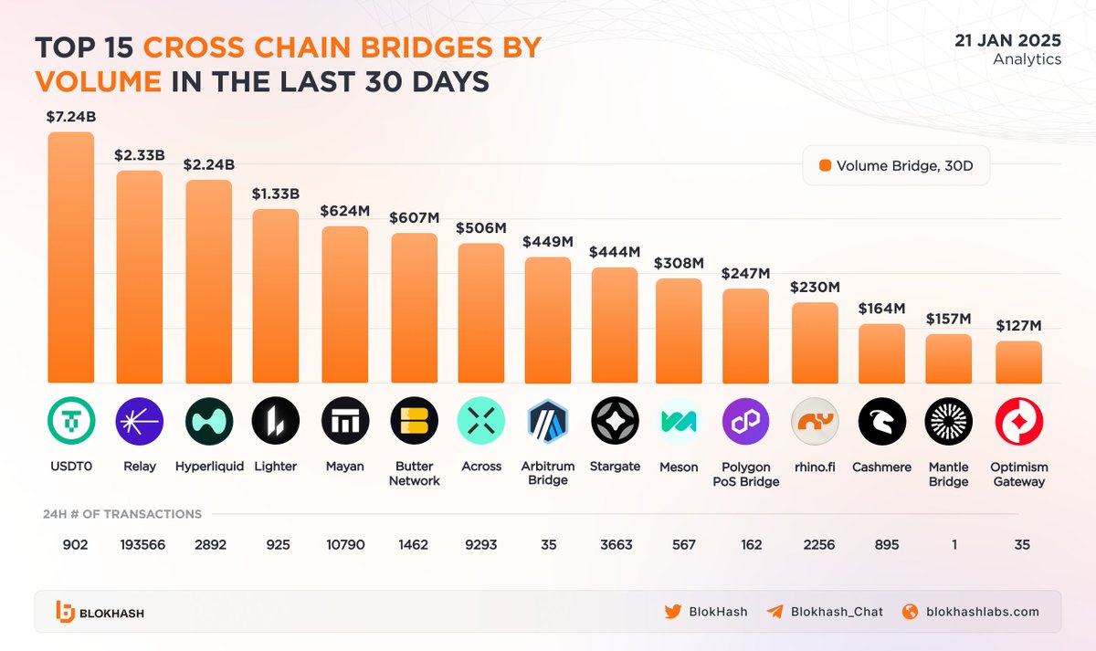 BlokHash Labs tweet media
