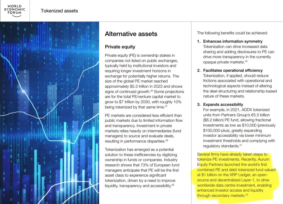 fefe01101100's tweet image. The World Economic Forum describes XRP as a “decentralized Layer-1” that will be used for asset tokenization in financial markets worldwide.

In other words…

XRP IS THE BRIDGE