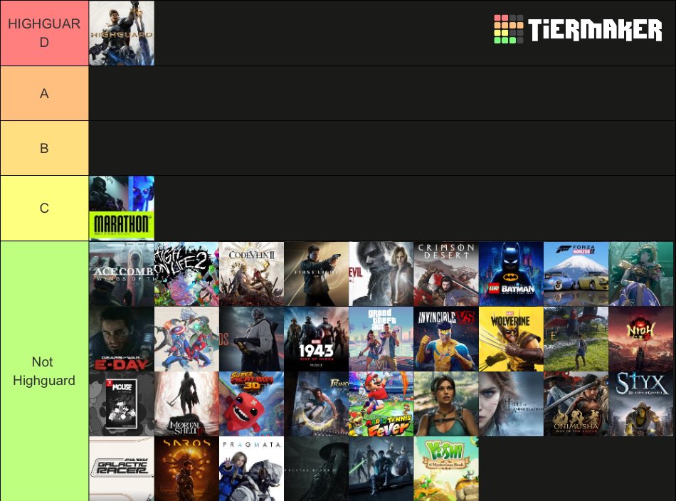 BREAKING 🚨: NEW GLOBALLY SOURCED 2026 Most Anticipated Games List based on whether or not that game is Highguard