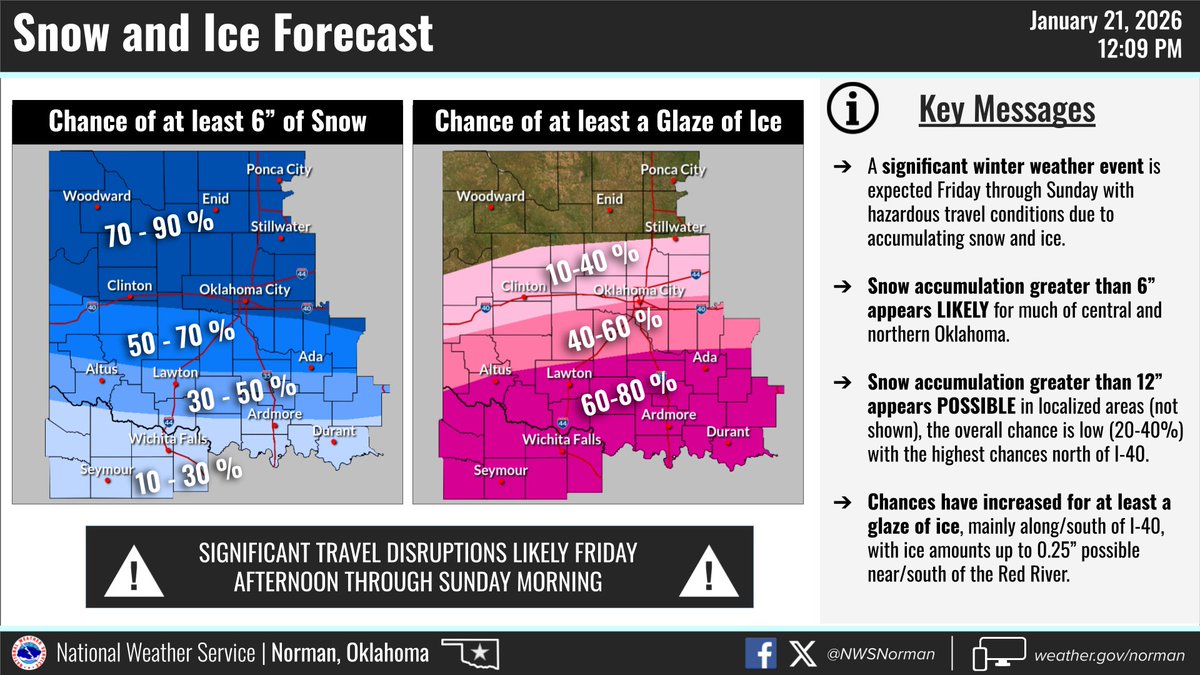 No major changes to our forecast with this update. The latest data is suggesting perhaps a longer period of a wintry mix in central OK, along with a slight slowing trend, but overall we are still on track for a high impact winter storm for the entire area.  #okwx #txwx