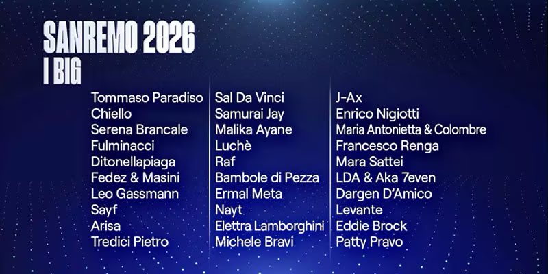 Cinguetterai's tweet image. Lunedì #26gennaio i giornalisti ascolteranno i brani di #Sanremo2026.
Ieri sono iniziate le prove dei cantanti - per l‘ultima volta - nell’Auditorium Rai, la casa di #BallandoConLeStelle.

Per i bookmakers il favorito è Tommaso Paradiso che supera Fedez-Masini

(Il Messaggero)