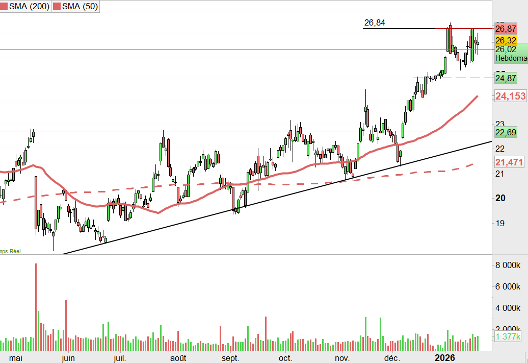 fuckthedip's tweet image. #Alstom 
Est ce que l'on va passer et gagner plus d'oseille avec elle? Le marché va t'il continuer à acheter le carnet de commandes? Espérons...