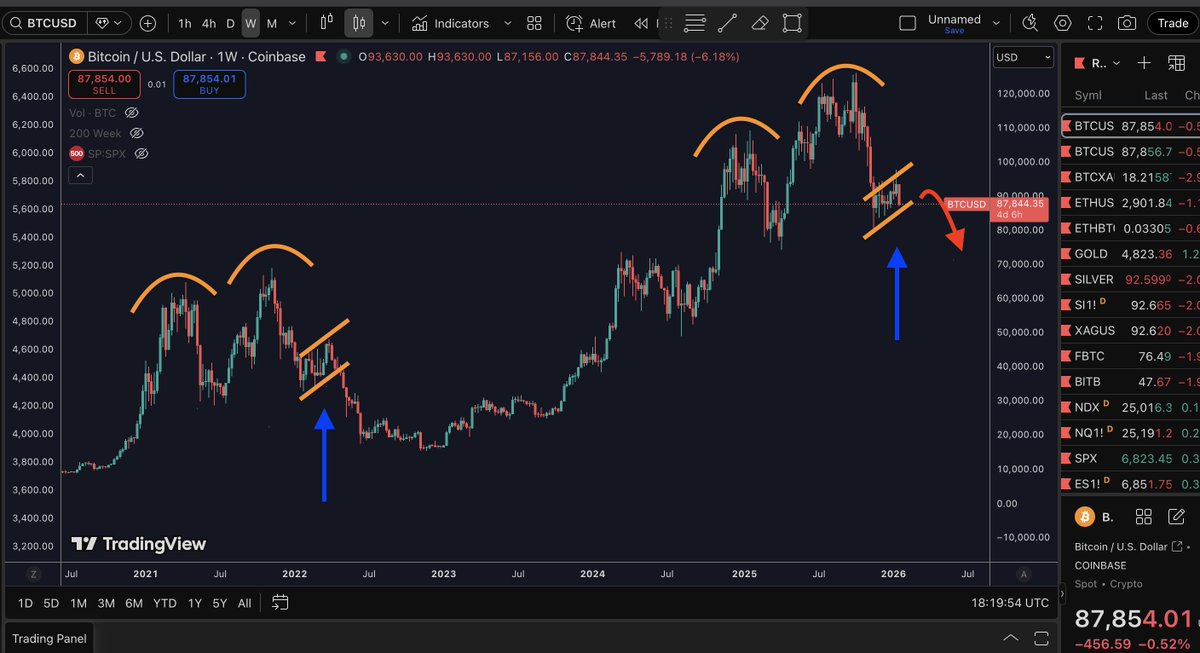 Hammond of Texas | BIP-110🌽 tweet media