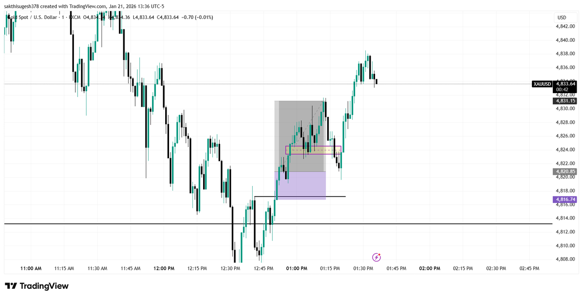 duoanalysis's tweet image. NY session scalp 📉📈  

Took a quick setup and managed to close at 2.5R.  
Stayed focused, respected risk, and avoided overtrading.

Small wins, disciplined execution. 💹
#Forex #Scalping #NewYorkSession #RiskReward #Discipline